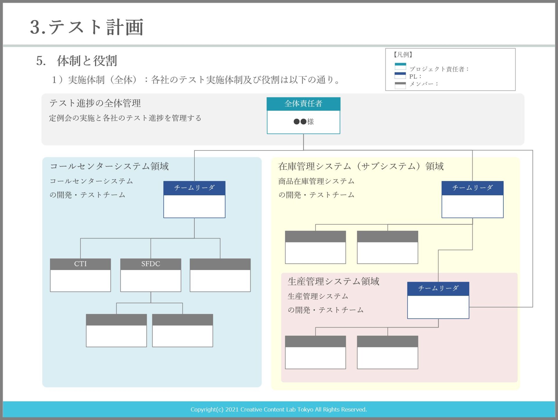 テスト計画書 結合テスト Pptテンプレート サンプル セールスフォース標準化推進ラボ