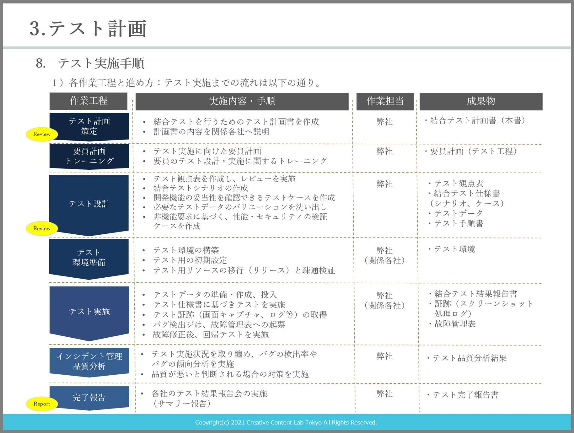 テスト計画書 結合テスト Pptテンプレート サンプル セールスフォース標準化推進ラボ