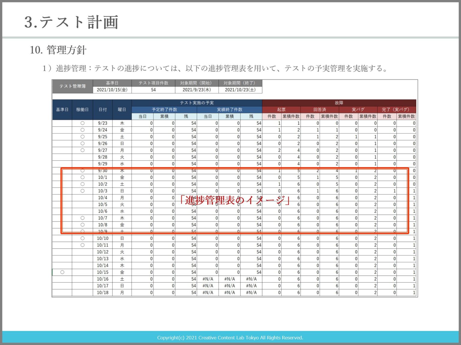 Vorlage: テスト計画書(結合テスト)(PPTテンプレート)サンプル – AI開発実践ラボ テスト計画書(結合テスト)(PPTテンプレート)サンプル – AI開発実践ラボ Motiv