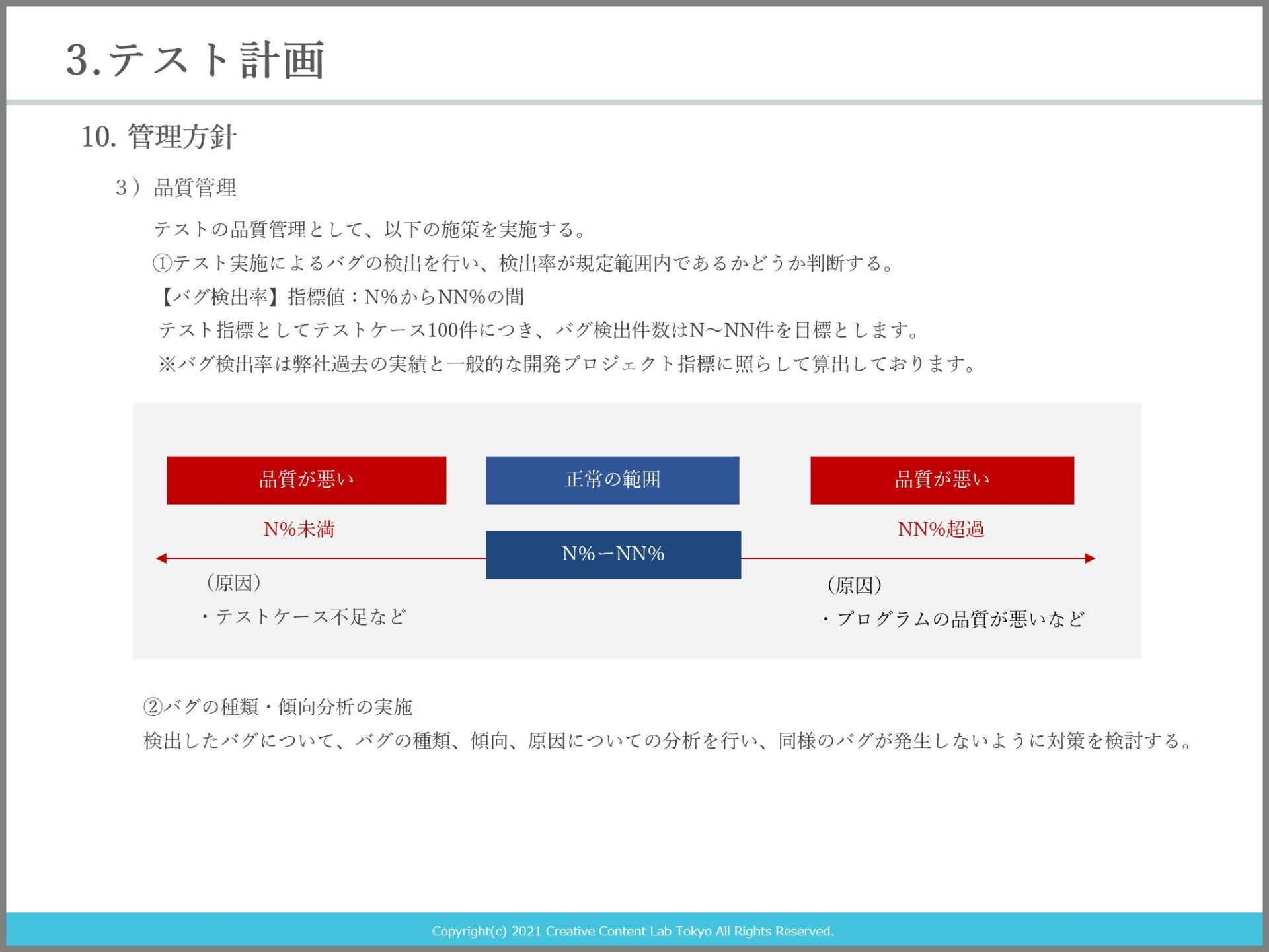 テスト計画書 結合テスト Pptテンプレート サンプル セールスフォース標準化推進ラボ