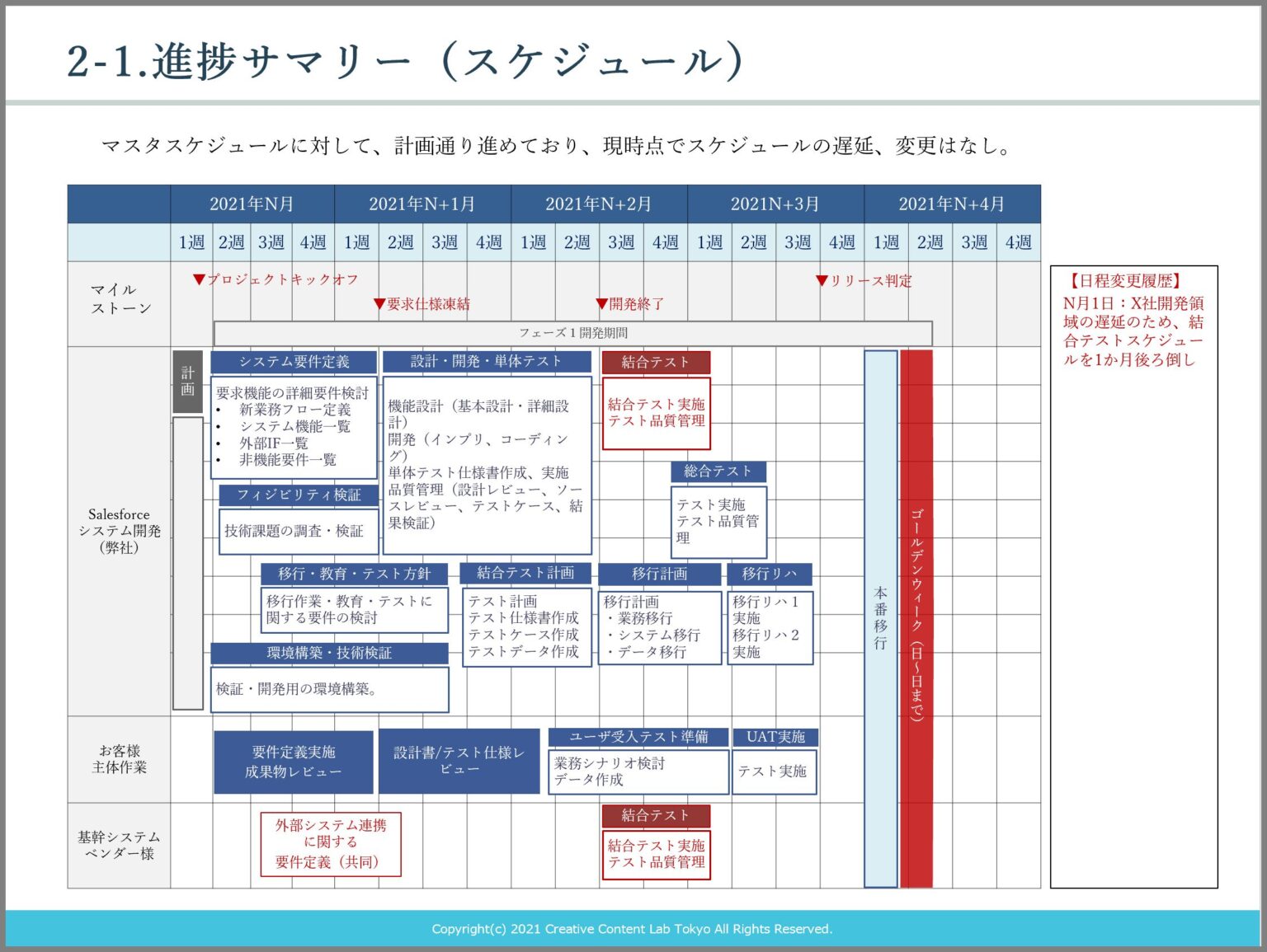 visme-sprint-burndown-chart