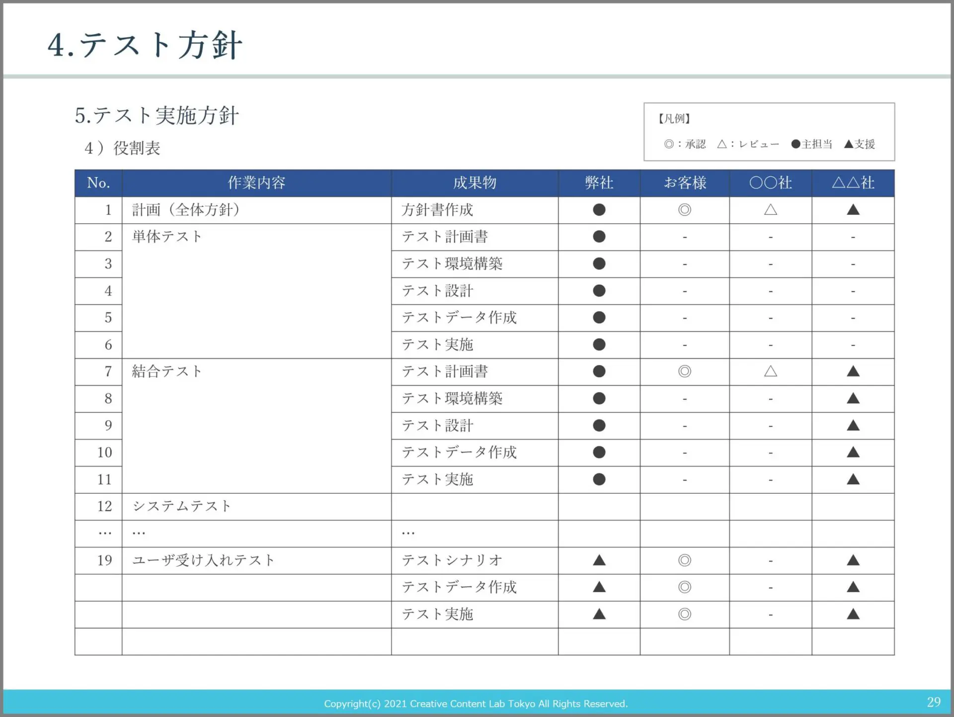 テスト方針書（PPT版テンプレート）サンプル - セールスフォース標準化推進ラボ