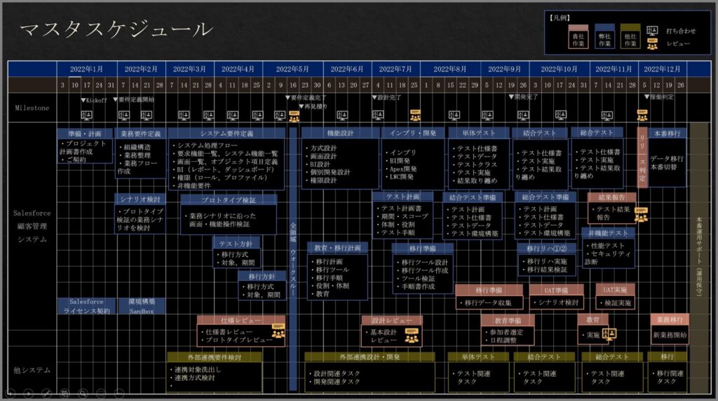 マスタスケジュール