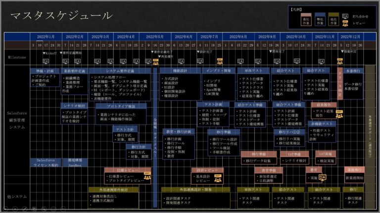 マスタスケジュール