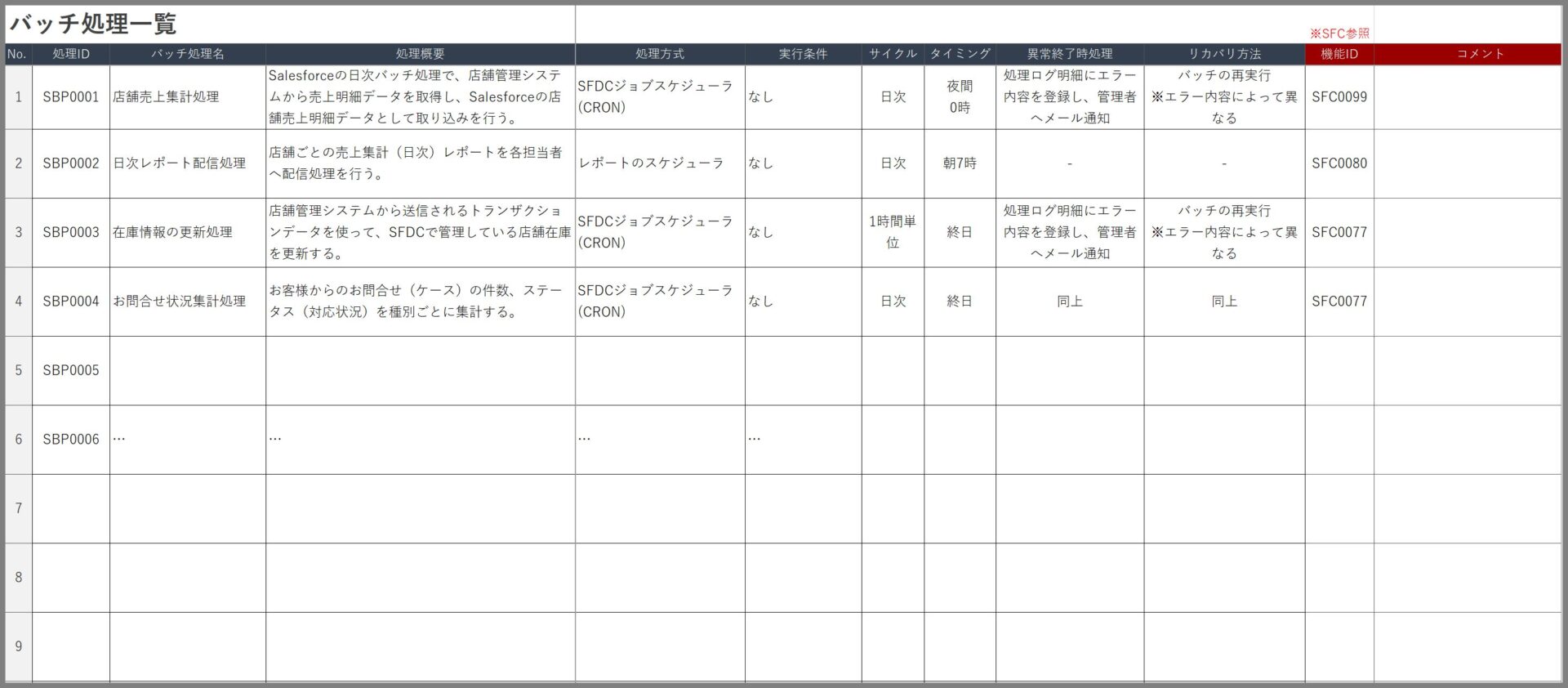 バッチ処理一覧とジョブスケジュール Excelテンプレート セールスフォース標準化推進ラボ