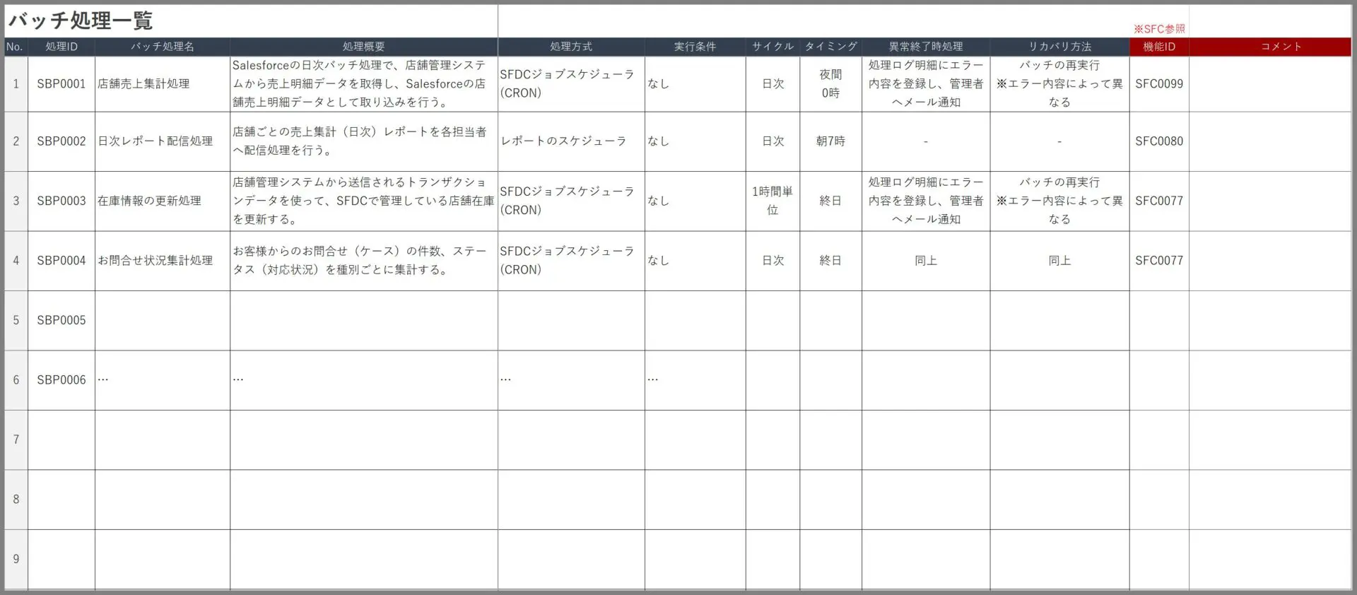 バッチ処理一覧（Excel版テンプレート）資料の説明とダウンロード - セールスフォース標準化推進ラボ