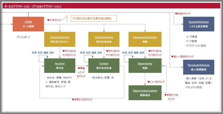 画面遷移図テンプレート