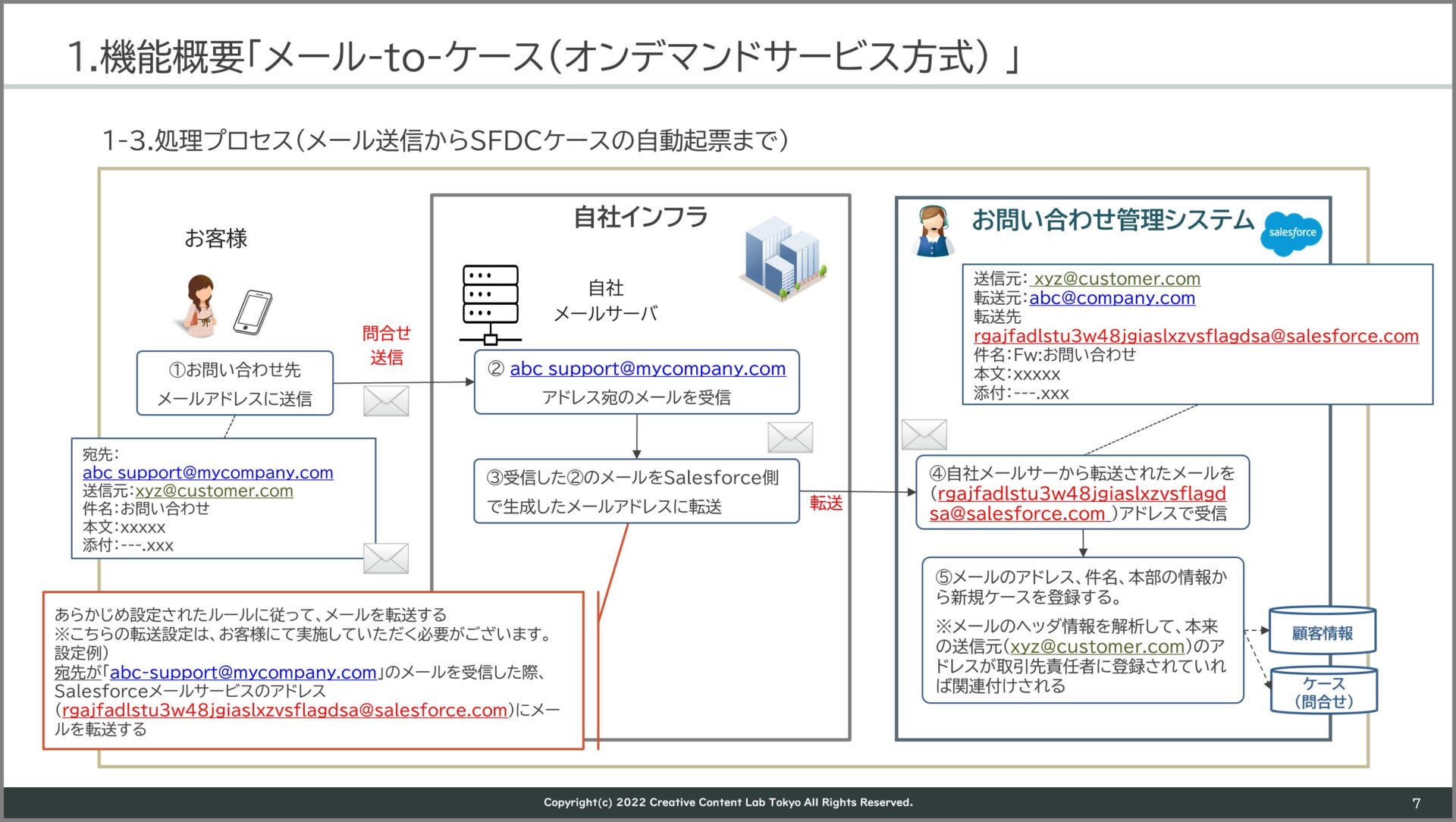 メール-to-ケース（オンデマンドサービス）で受信メールからケースを自動生成 - セールスフォース標準化推進ラボ