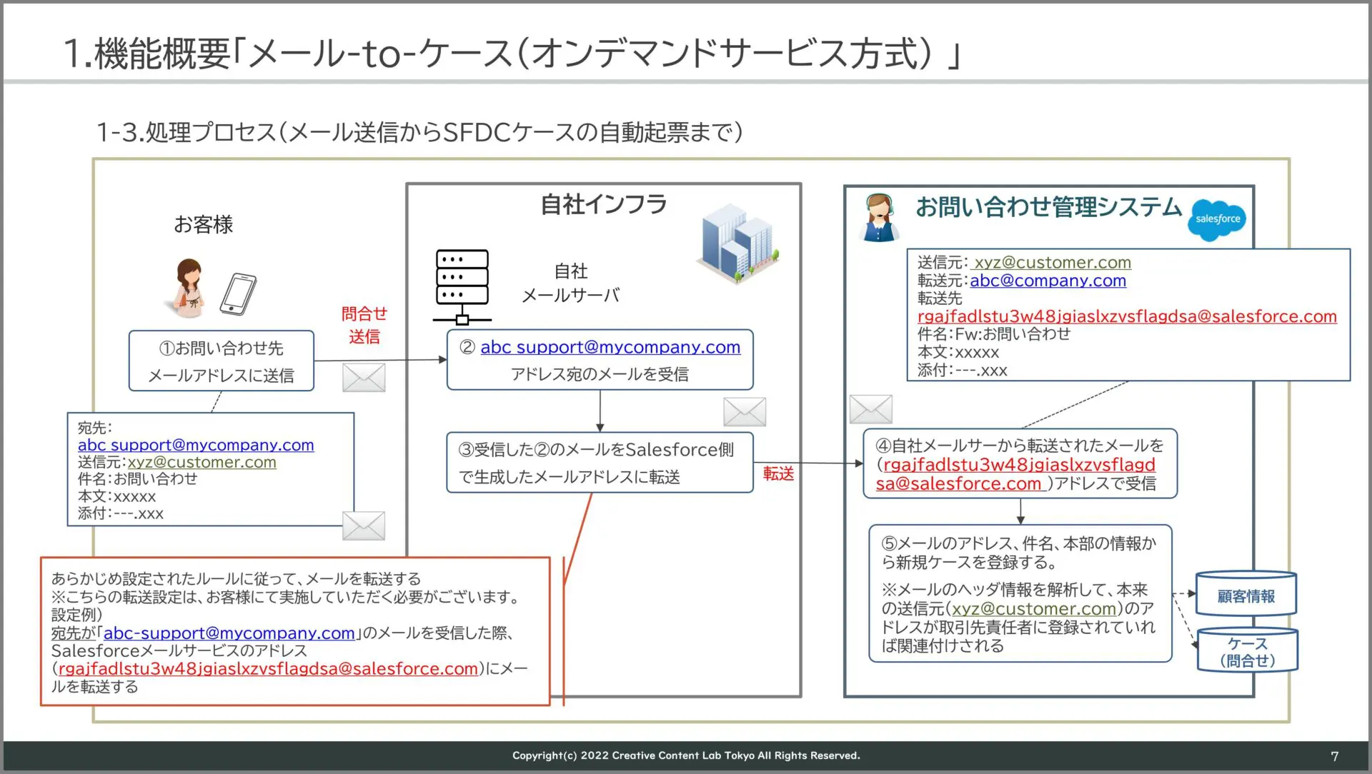 カバー コレクション メール