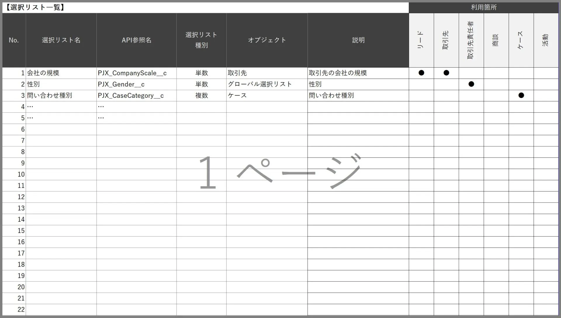 セールスライティング テンプレート習得コース（DM） | 士業