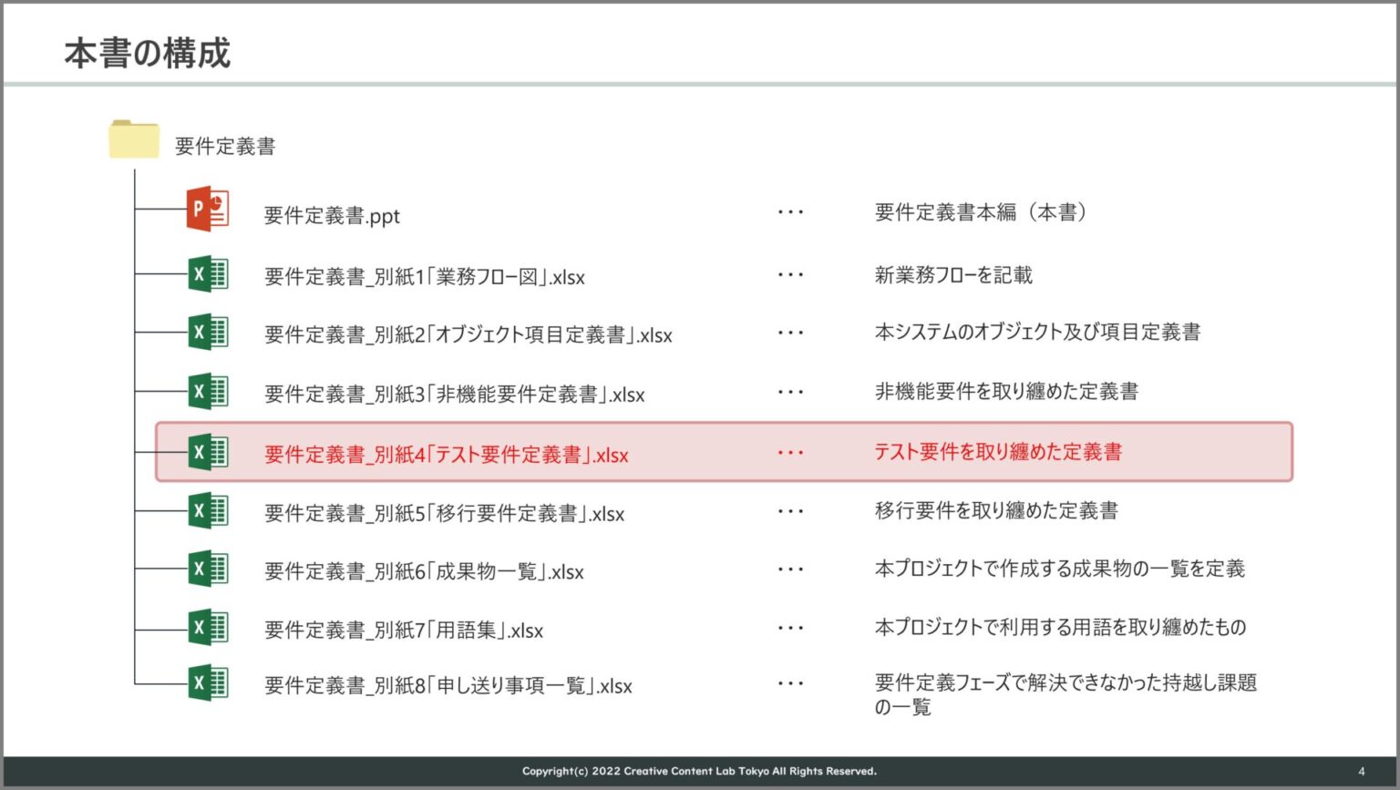 要件定義書(別紙5)「テスト要件定義書」(PPT版テンプレート)サンプル AI開発実践ラボ