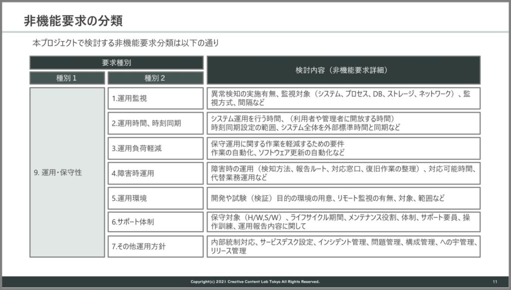 Salesforce 非機能要件 – Salesforce 非機能 – LKYC
