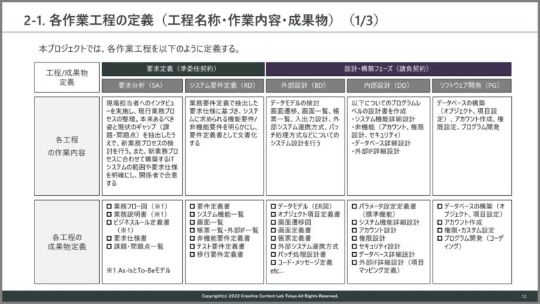 Oracle R11 Ticket スケジュール済プロセス R11: Oracle スケジュール済みプロセス – NSME