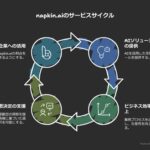 napkin.ai