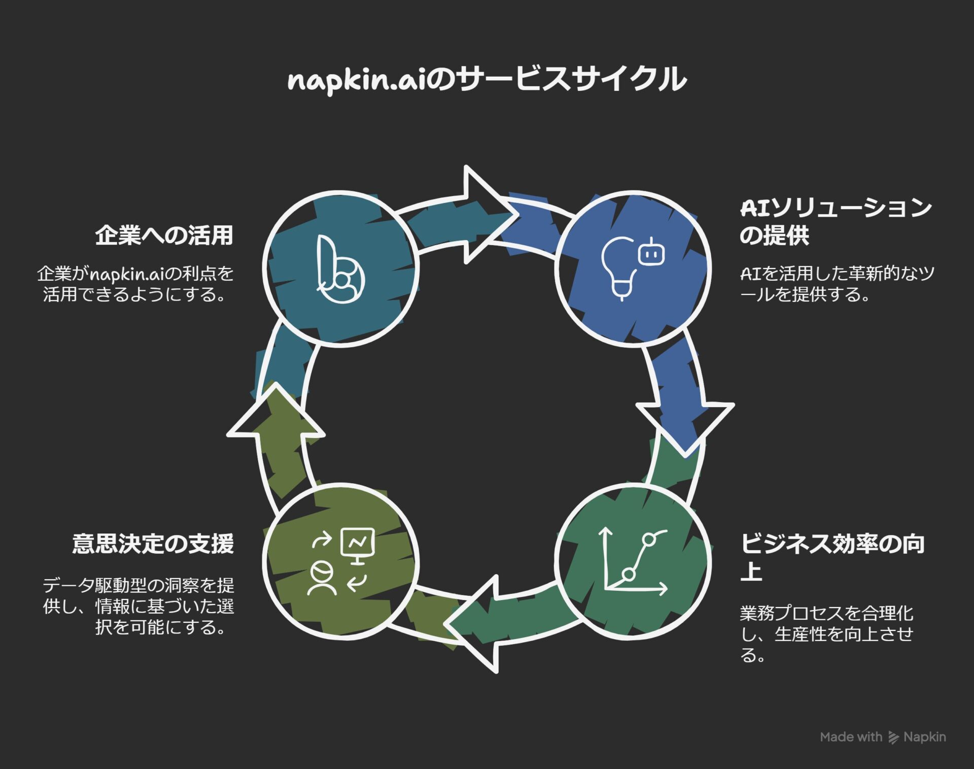 napkin.ai